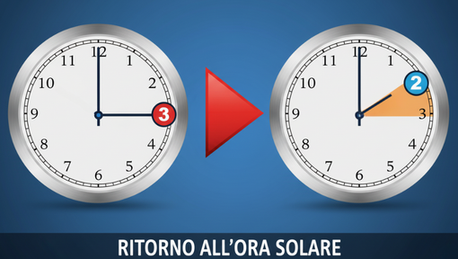 Torna l'ora solare: stanotte lancette indietro di sessanta minuti Torna l'ora solare: stanotte lancette indietro di sessanta minuti