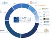L'organigramma societario (immagine tratta dal sito di &quot;REAM SGR&quot;
