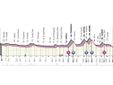 La altimetria della tappa