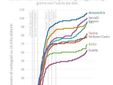 Il grafico mostrato dal dottor Messori Ioli