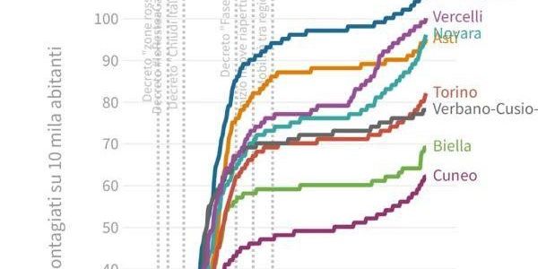 Il grafico mostrato dal dottor Messori Ioli