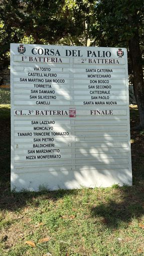 Le batterie del Palio 2025