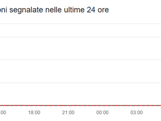 La schermata di Downdetector con i picchi segnalati