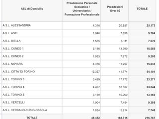 Suddivisione a livello provinciale delle preadesioni alla campagna vaccinale