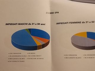 Dierre Spa Dierre Spa