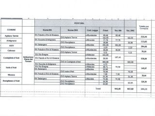 Schema nuove riserve naturali