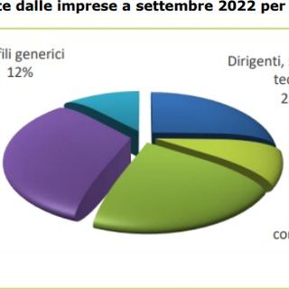 Lavoro: più di 37mila assunzioni previste a settembre dalle imprese piemontesi