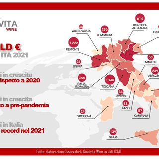 Tabella riassuntiva dell'export vinicolo
