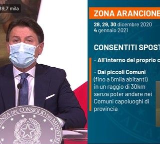 Decreto Natale, festività “in rosso”: la stretta dalla Vigilia all’Epifania. Conte: “Con questo andamento tutte le regioni potrebbero rientrare nella zona gialla nei prossimi giorni”