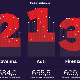 Infografica, tratta dal sito del Sole 24 Ore, relativa il podio dei furti in abitazioni
