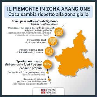 La tabella regionale con la sintesi delle nuove limitazioni