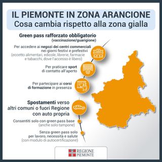 Il Piemonte da lunedì si colora di nuovo di arancio. Il ministro ha firmato l'ordinanza