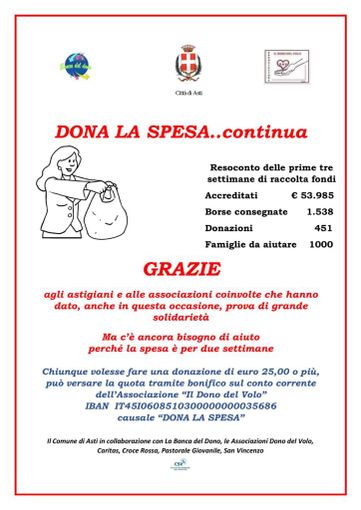 Asti, dona la spesa...continua: in tre settimane aiutate 1000 famiglie Asti, dona la spesa...continua: in tre settimane aiutate 1000 famiglie