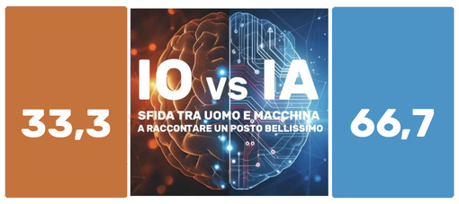 L'AI ha prevalso sull'uomo nel 'secondo round' della nostra Testata L'AI ha prevalso sull'uomo nel 'secondo round' della nostra Testata