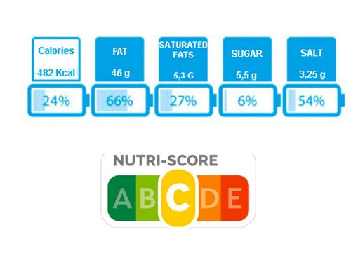Continua il dibattito sul Nutriscore, Asti Agricoltura: “Confidiamo nel Governo affinché tuteli l'intera filiera agroalimentare italiana”