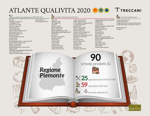 Anche 90 prodotti piemontesi a Indicazione Geografica nel nuovo Atlante Qualivita di Treccani Anche 90 prodotti piemontesi a Indicazione Geografica nel nuovo Atlante Qualivita di Treccani