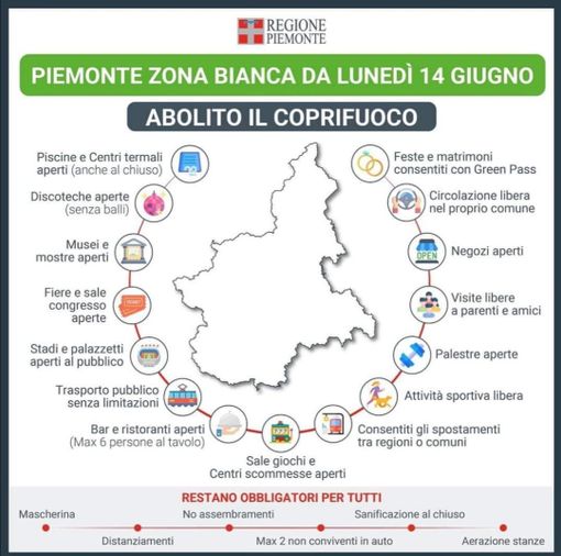 Infografica su cosa è consentito, e cosa no, in zona bianca Infografica su cosa è consentito, e cosa no, in zona bianca