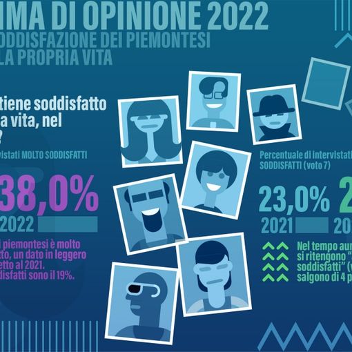 I Piemontesi sono soddisfatti della loro vita? Nell'Astigiano sembra di sì