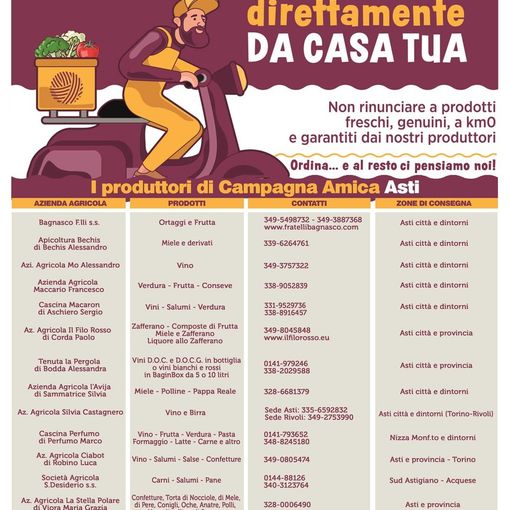 Coldiretti Campagna Amica: aumentano le aziende agricole che portano spesa a domicilio