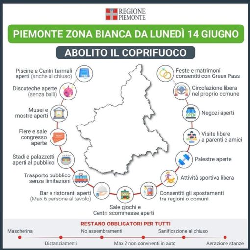 Infografica su cosa è consentito, e cosa no, in zona bianca