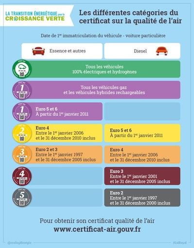 In Francia anche i veicoli immatricolati all'estero dovranno esporre una &quot;vignette&quot;