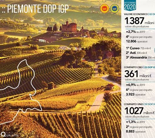 Un'infografica relativa le produzioni DOP IGP piemontesi