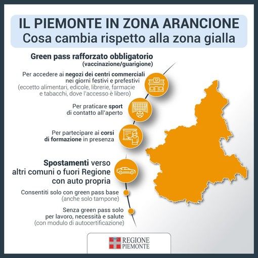 La tabella regionale con la sintesi delle nuove limitazioni