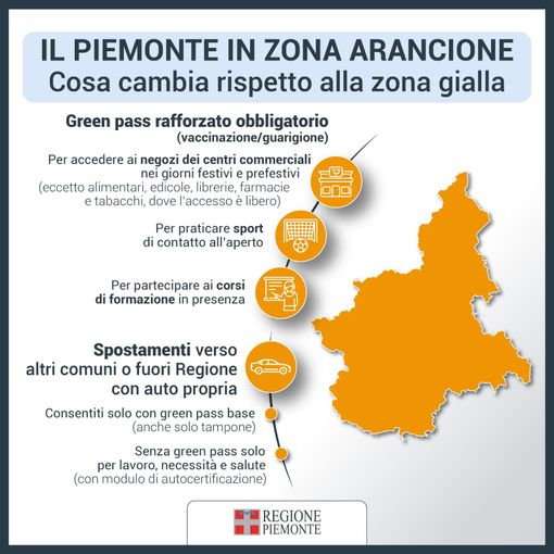 Il Piemonte da lunedì si colora di nuovo di arancio. Il ministro ha firmato l'ordinanza