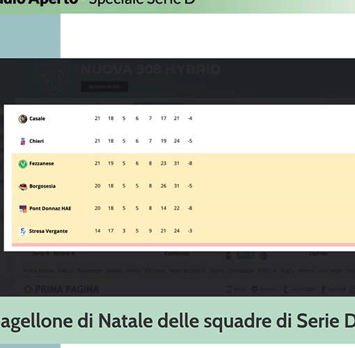 Stadio Aperto: il pagellone di Natale delle squadre di Serie D (VIDEO)