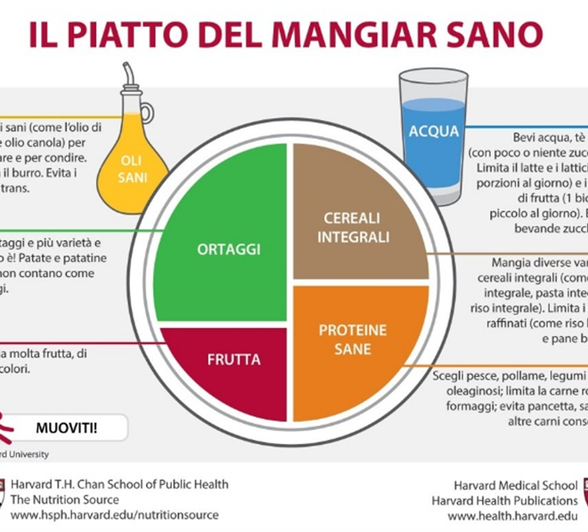 L'importanza di educare per prevenire