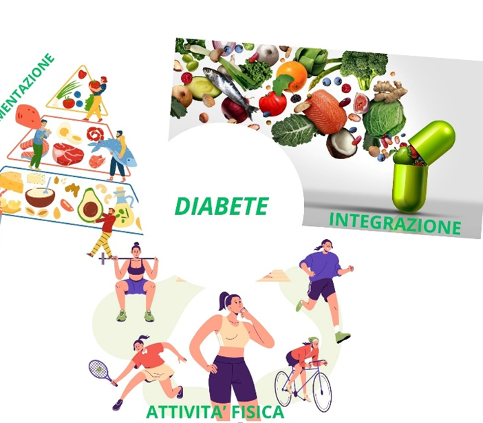 Diabete: consigli pratici per prevenirlo