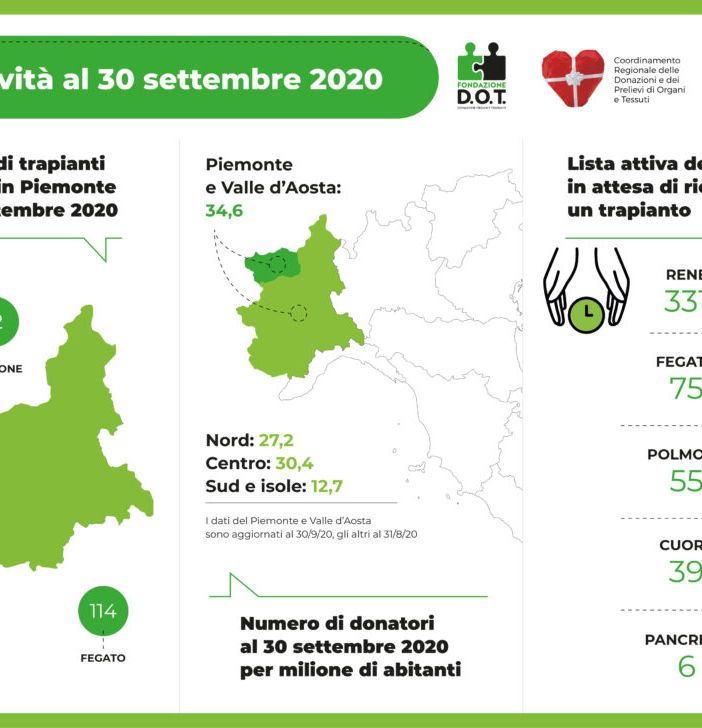 In Piemonte e in Valle d’Aosta l’emergenza Covid non ferma le donazioni e i trapianti