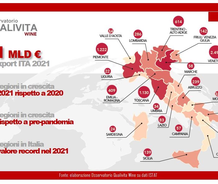 Tabella riassuntiva dell'export vinicolo
