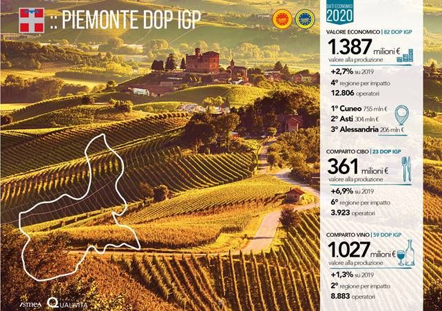 Un'infografica relativa le produzioni DOP IGP piemontesi