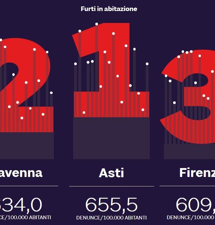 Infografica, tratta dal sito del Sole 24 Ore, relativa il podio dei furti in abitazioni