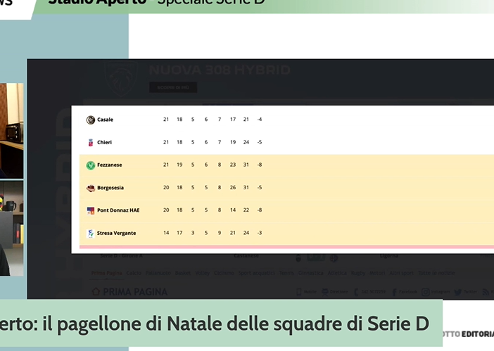 Stadio Aperto: il pagellone di Natale delle squadre di Serie D (VIDEO)