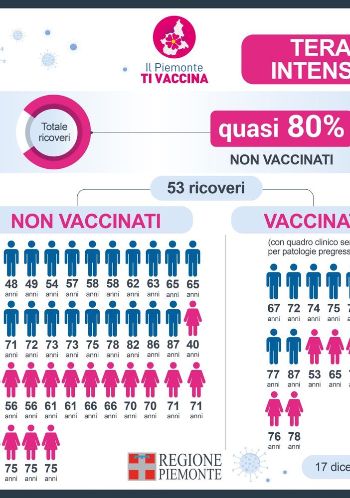 Nelle Asl piemontesi i tamponi a pagamento negli hotspot sono prorogati fino al weekend del 27 e 28 novembre