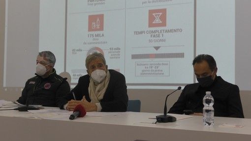 Covid, conto alla rovescia in attesa del vaccino: "La data fondamentale è il 29 dicembre. Siamo pronti a partire il 21 gennaio" Covid, conto alla rovescia in attesa del vaccino: "La data fondamentale è il 29 dicembre. Siamo pronti a partire il 21 gennaio"