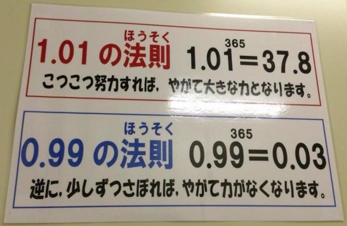 La formula del successo