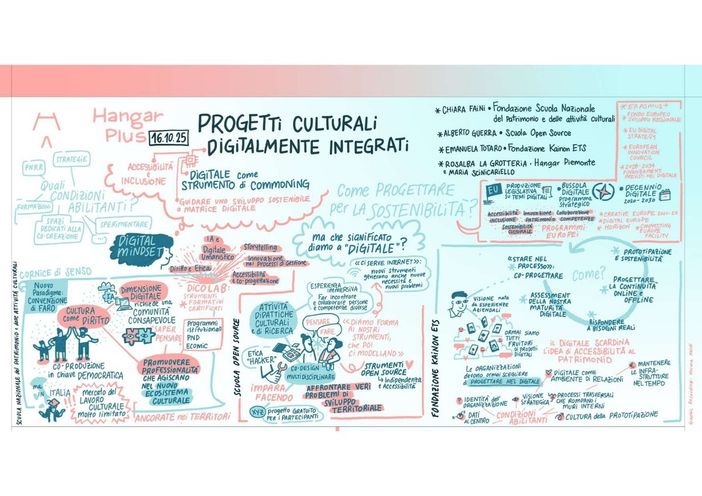 Hangar Plus: un percorso di co-progettazione sulla Transizione Digitale per la cultura Hangar Plus: un percorso di co-progettazione sulla Transizione Digitale per la cultura