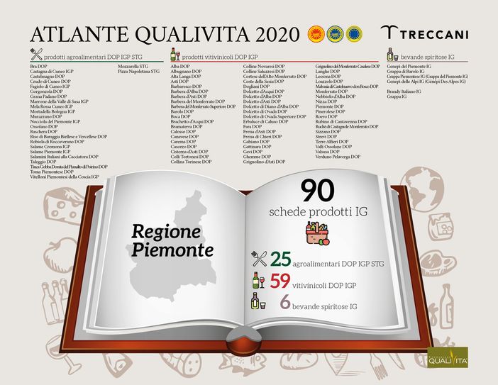 Anche 90 prodotti piemontesi a Indicazione Geografica nel nuovo Atlante Qualivita di Treccani Anche 90 prodotti piemontesi a Indicazione Geografica nel nuovo Atlante Qualivita di Treccani
