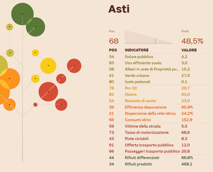 Foto Lab 24 del Sole 24ore
