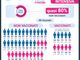 Da lunedì 13 dicembre tamponi gratuiti per gli studenti tra i 12 ed i 18 anni, dopo la prima dose, in attesa del Green pass, per salire sui mezzi di trasporto