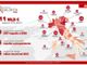 Tabella riassuntiva dell'export vinicolo