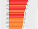 Asti la peggior provincia italiana come incidenza contagi. 284 casi ogni 100mila abitanti