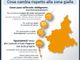 La tabella regionale con la sintesi delle nuove limitazioni