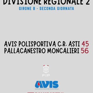 Basket: esordio casalingo amaro per la Polisportiva C.R. Asti