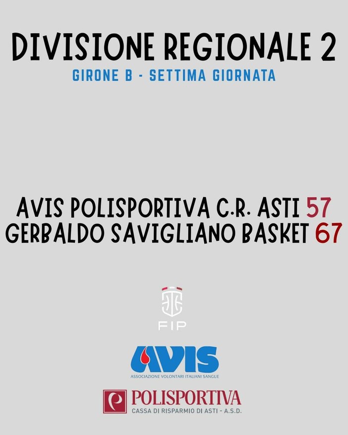 Basket, l'Avis Polisportiva CR Asti cade in casa contro Savigliano: 57-67