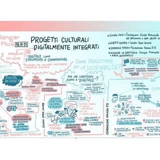 Hangar Plus: un percorso di co-progettazione sulla Transizione Digitale per la cultura