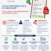 WhatsApp, nuova ondata di attacchi “zero-click”: i consigli della Polizia di Stato WhatsApp, nuova ondata di attacchi “zero-click”: i consigli della Polizia di Stato